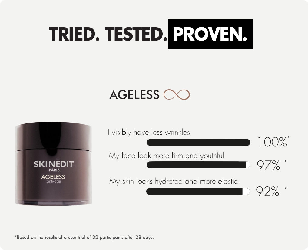 user trial results, ageless results