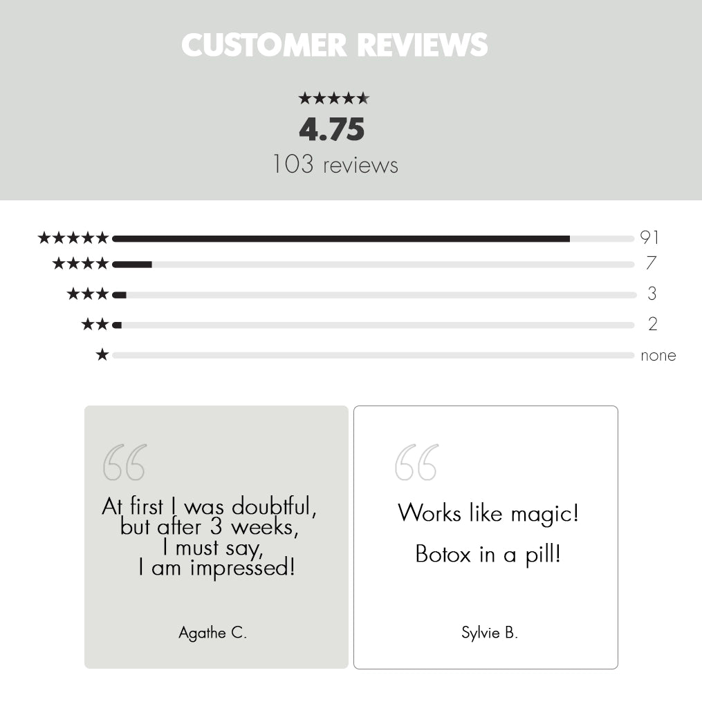 customer reviews, customer satisfaction, ageless reviews